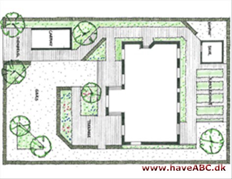 Anne Marie Lind Jeg tegner planer for renovering og nyanlæg, især vedr. beplantning og belægninger, men kommer også gerne med idéer til espaliers, plantekasser, hegn, låger og andet fast inventar.