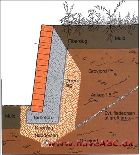 Støttemur