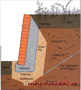 Støttemur